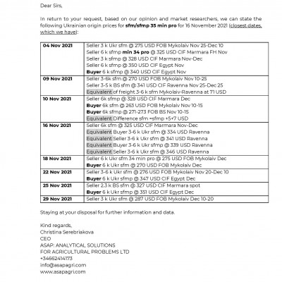 Довідки про ціни