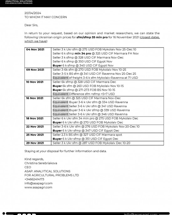 Довідки про ціни